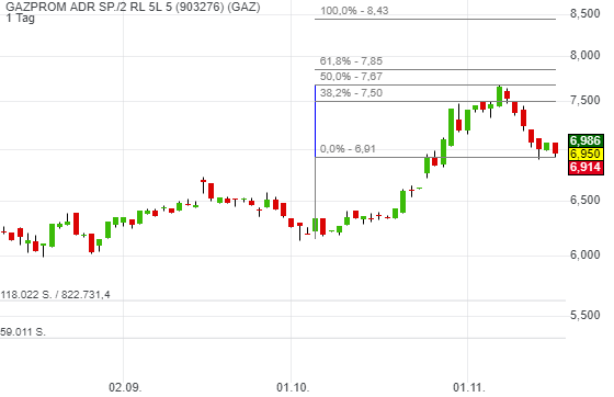 Gazprom 903276 1144979