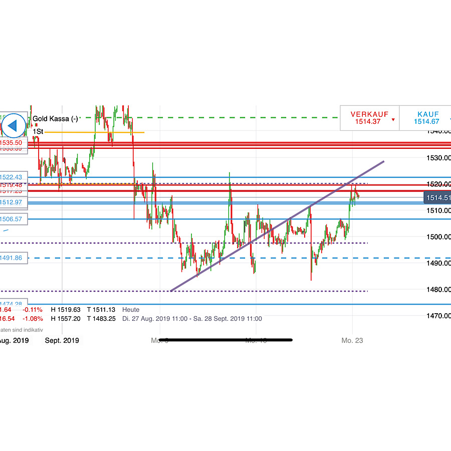 2019 QV-GDAXi-DJ-GOLD-EURUSD- JPY 1135197