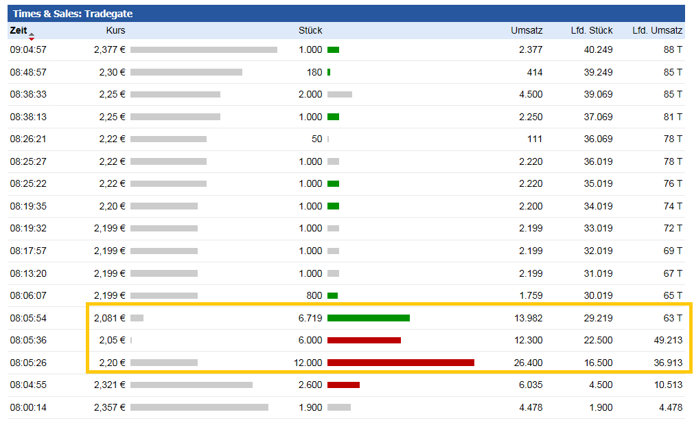 7C Solarparken ein starker Wachstumswert!... 1022060