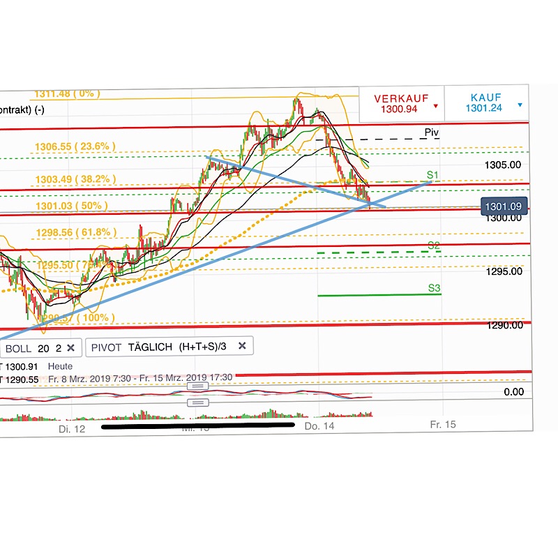 2019 QV-GDAXi-DJ-GOLD-EURUSD- JPY 1101726