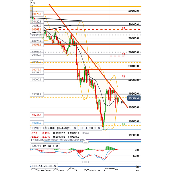 2024-QV-GDAXi-DJ-GOLD-EURUSD-JPY 1463837