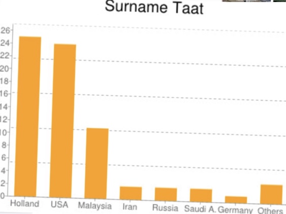 TAAT - Revolution am Tabakmarkt oder heiße Luft? 1247167