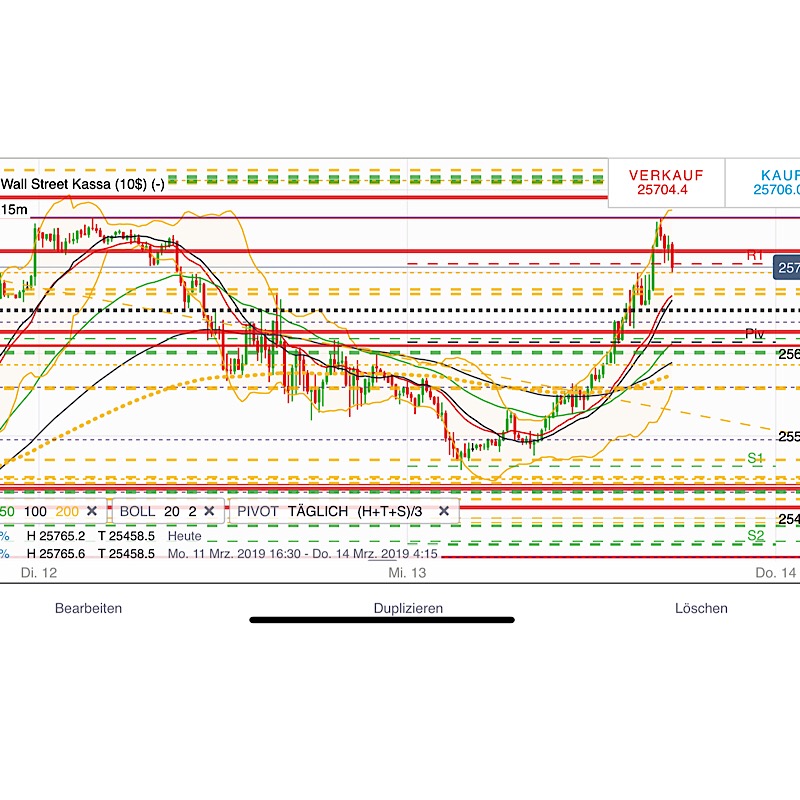 2019 QV-GDAXi-DJ-GOLD-EURUSD- JPY 1101631