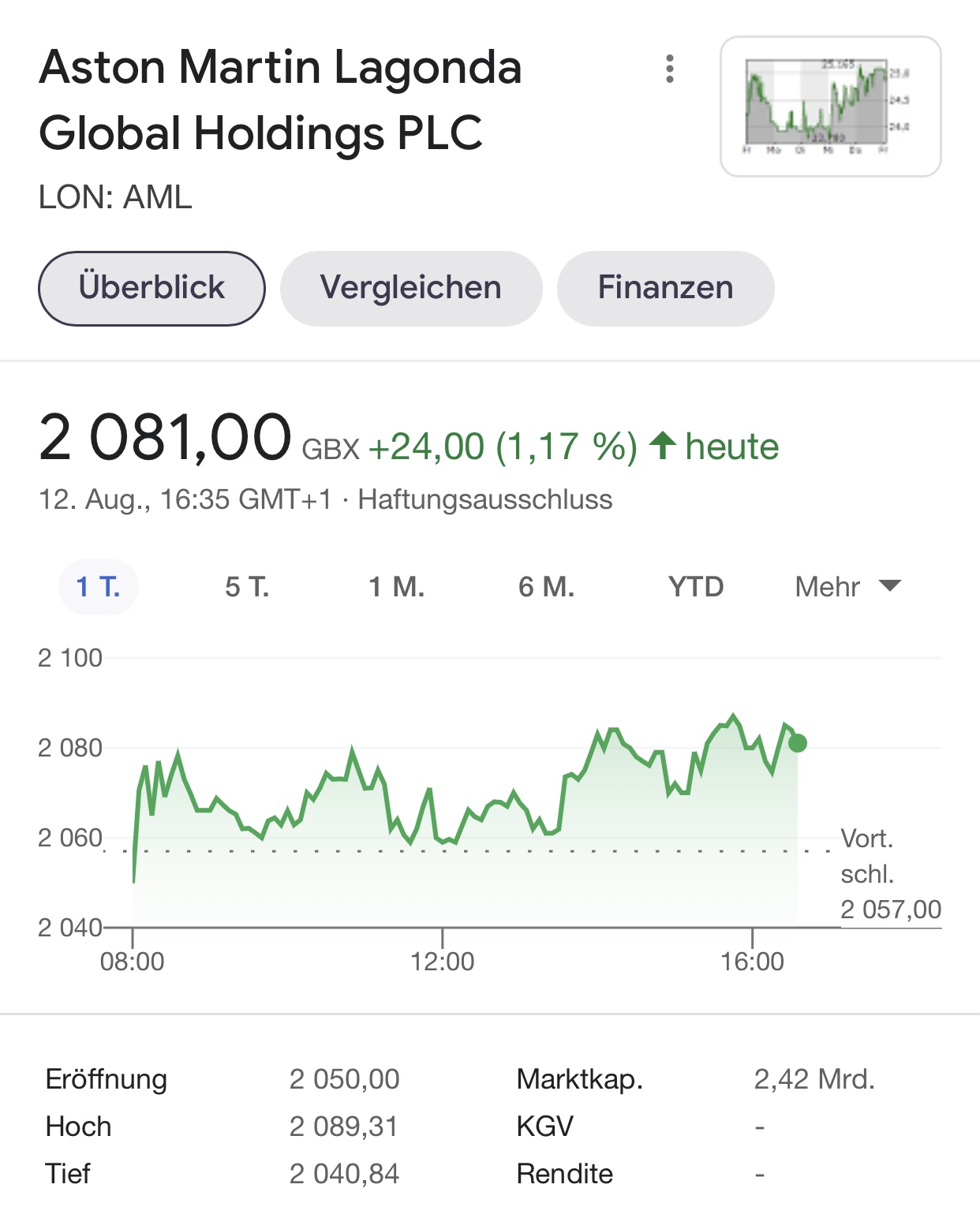 Aston Martin (WKN A2QJD4) 1268684