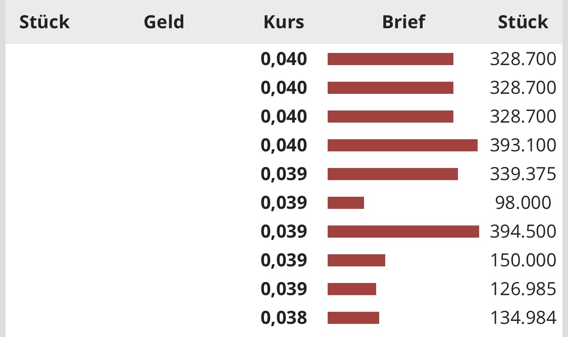 Steinhoff International Holdings N.V. 1205761
