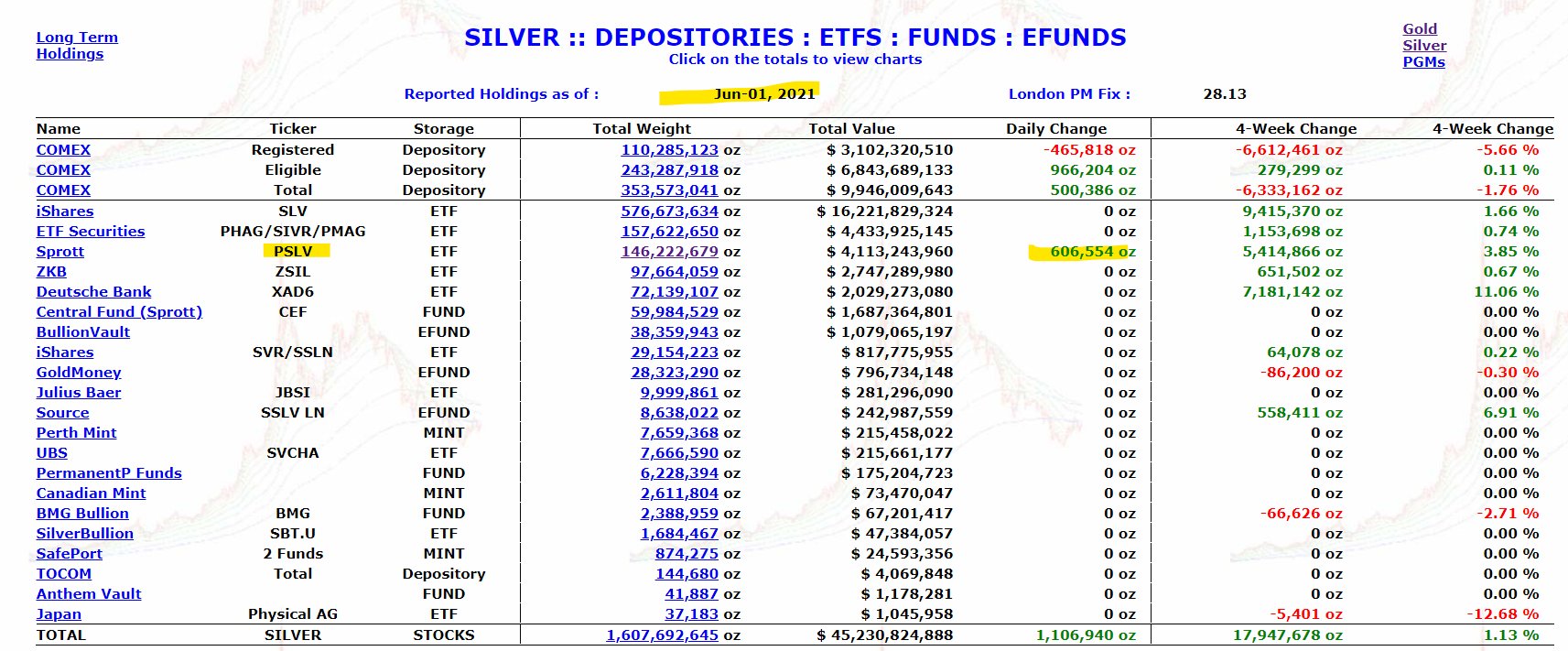 Die besten Gold-/Silberminen auf der Welt 1256326