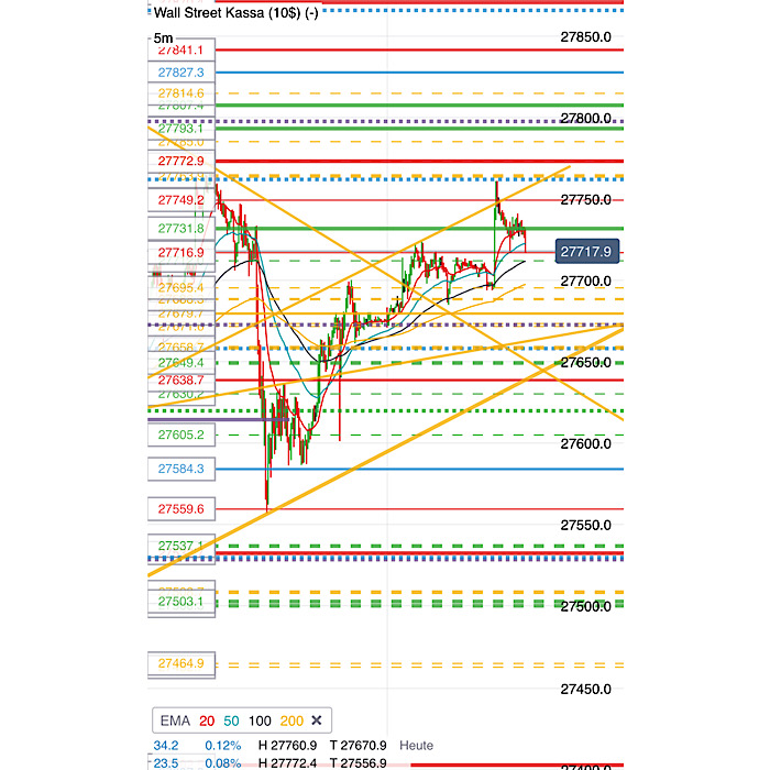 2019 QV-GDAXi-DJ-GOLD-EURUSD- JPY 1147963