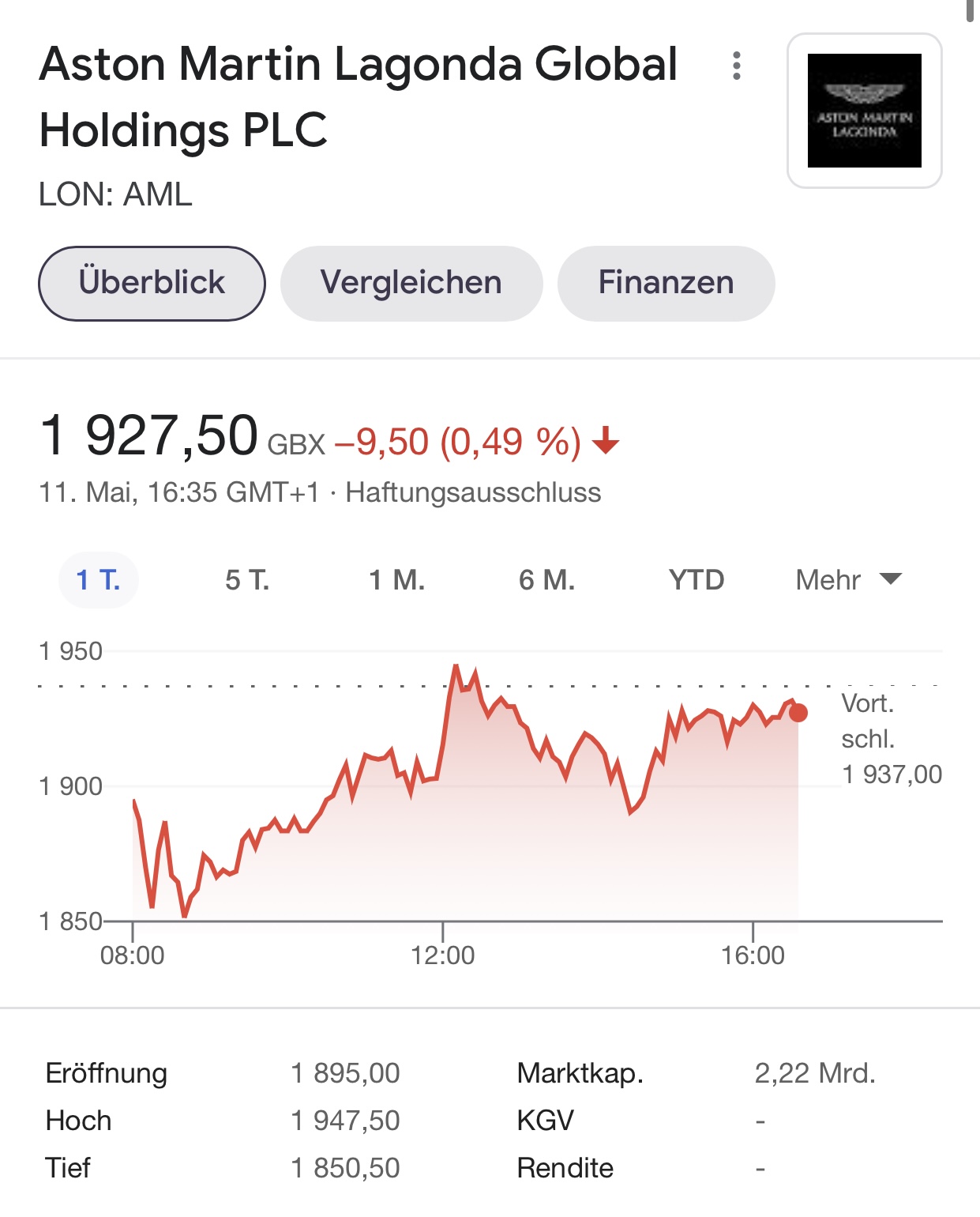 Aston Martin (WKN A2QJD4) 1252062