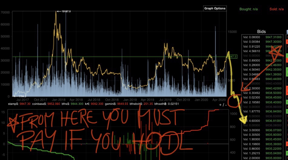 Bitcoins der nächste Monsterhype steht bevor! 1176951