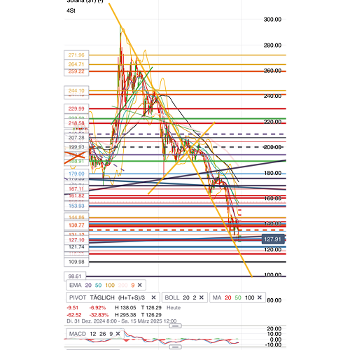 QuoVadisDax - das Original - Nachfolgethread 1472501