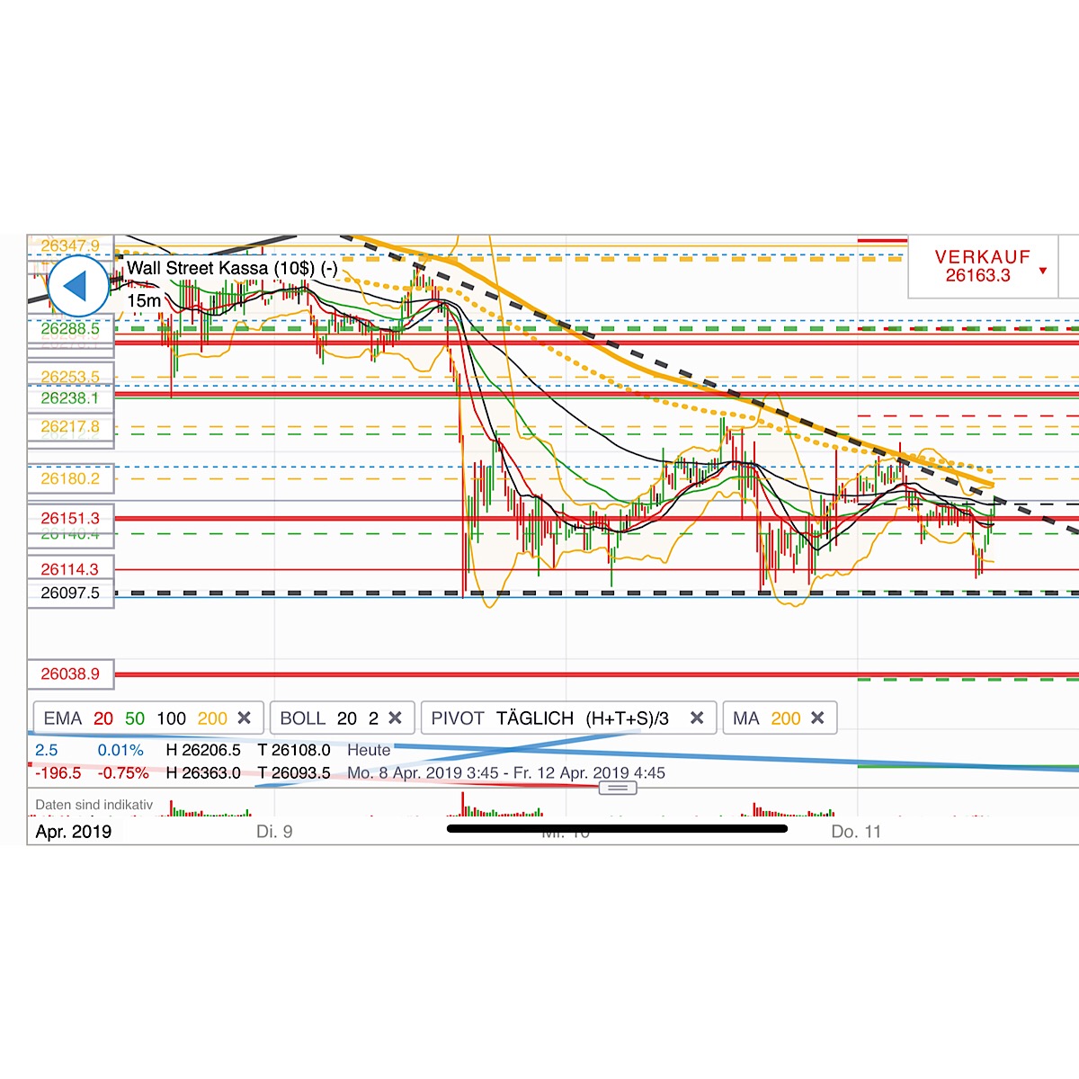 2019 QV-GDAXi-DJ-GOLD-EURUSD- JPY 1106569