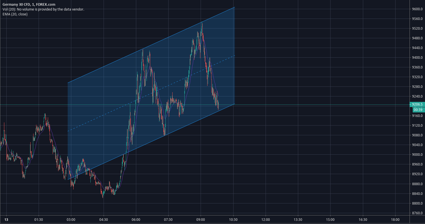2020 QV-GDAXi-DJ-GOLD-EURUSD-JPY 1166216