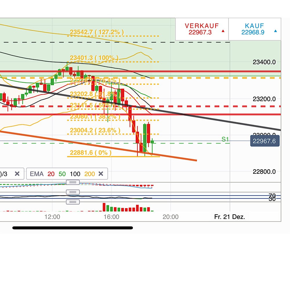 2018 QV-GDAXi-DJ-GOLD-EURUSD-JPY 1088569