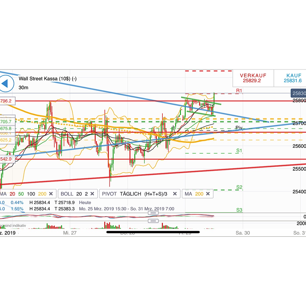 2019 QV-GDAXi-DJ-GOLD-EURUSD- JPY 1104339