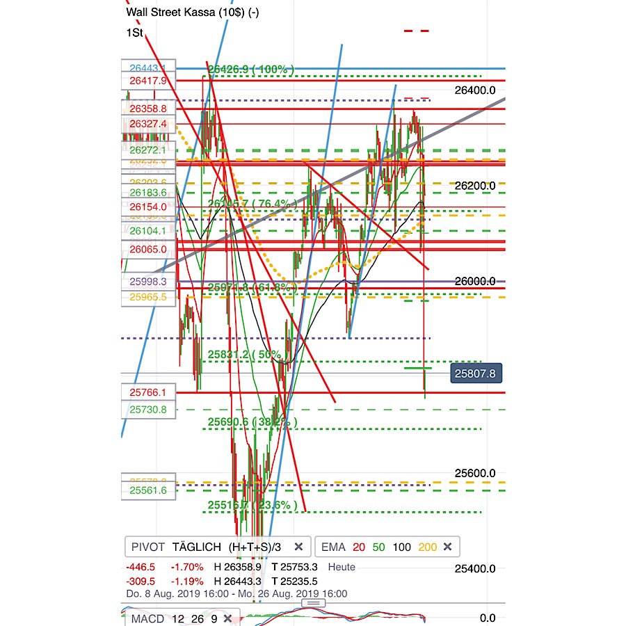 2019 QV-GDAXi-DJ-GOLD-EURUSD- JPY 1130321