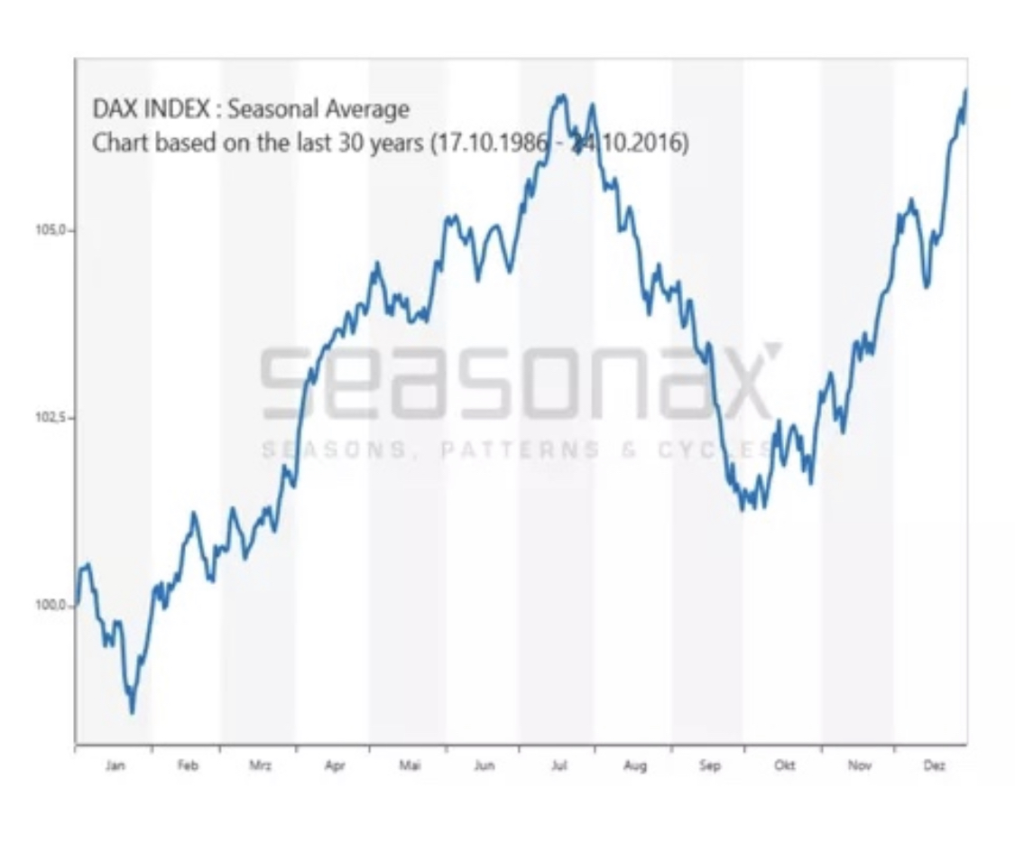 Rächers..long wie short..alternativloses Trading:) 1247166