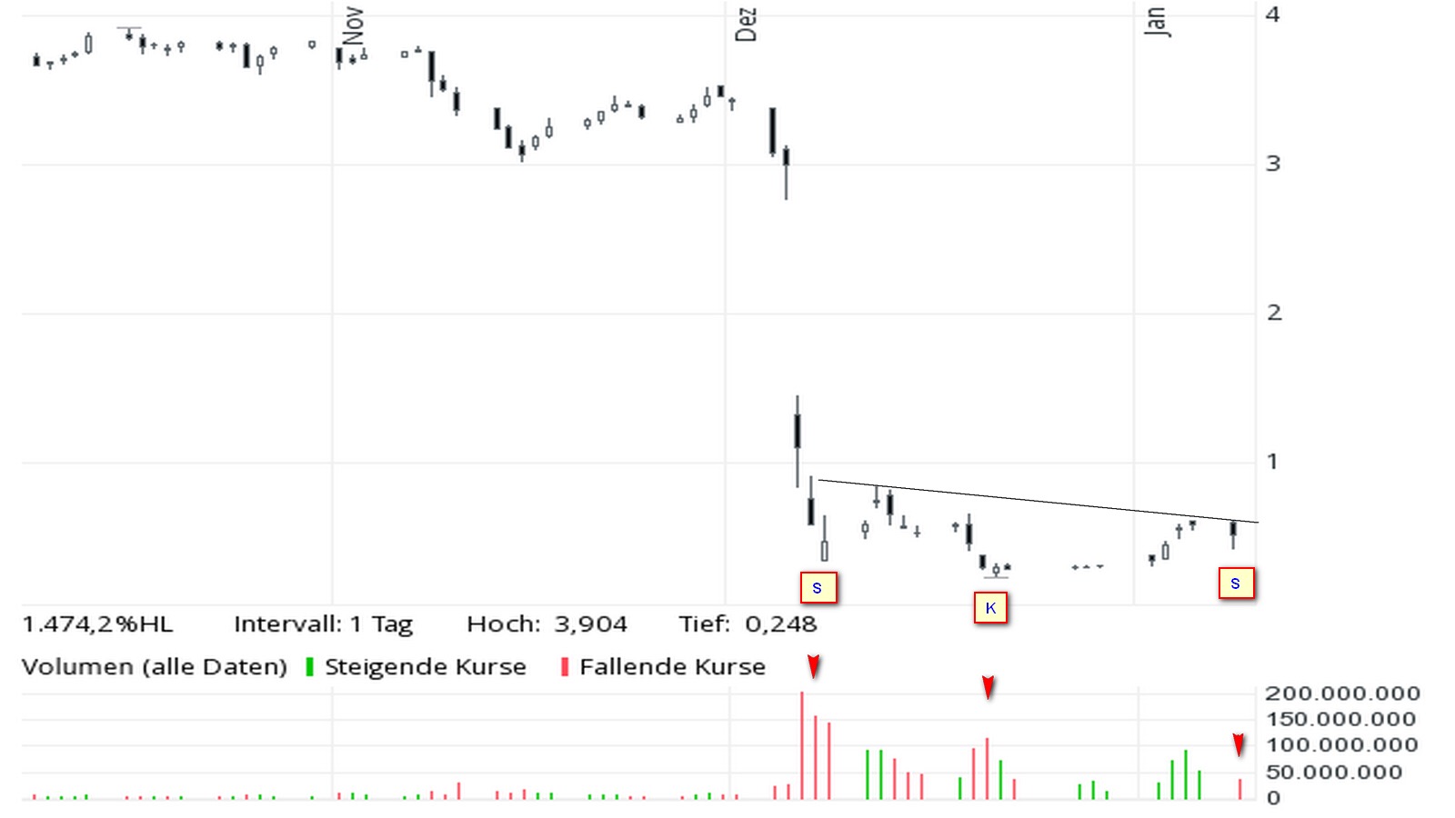 Steinhoff International Holdings N.V. 1034007