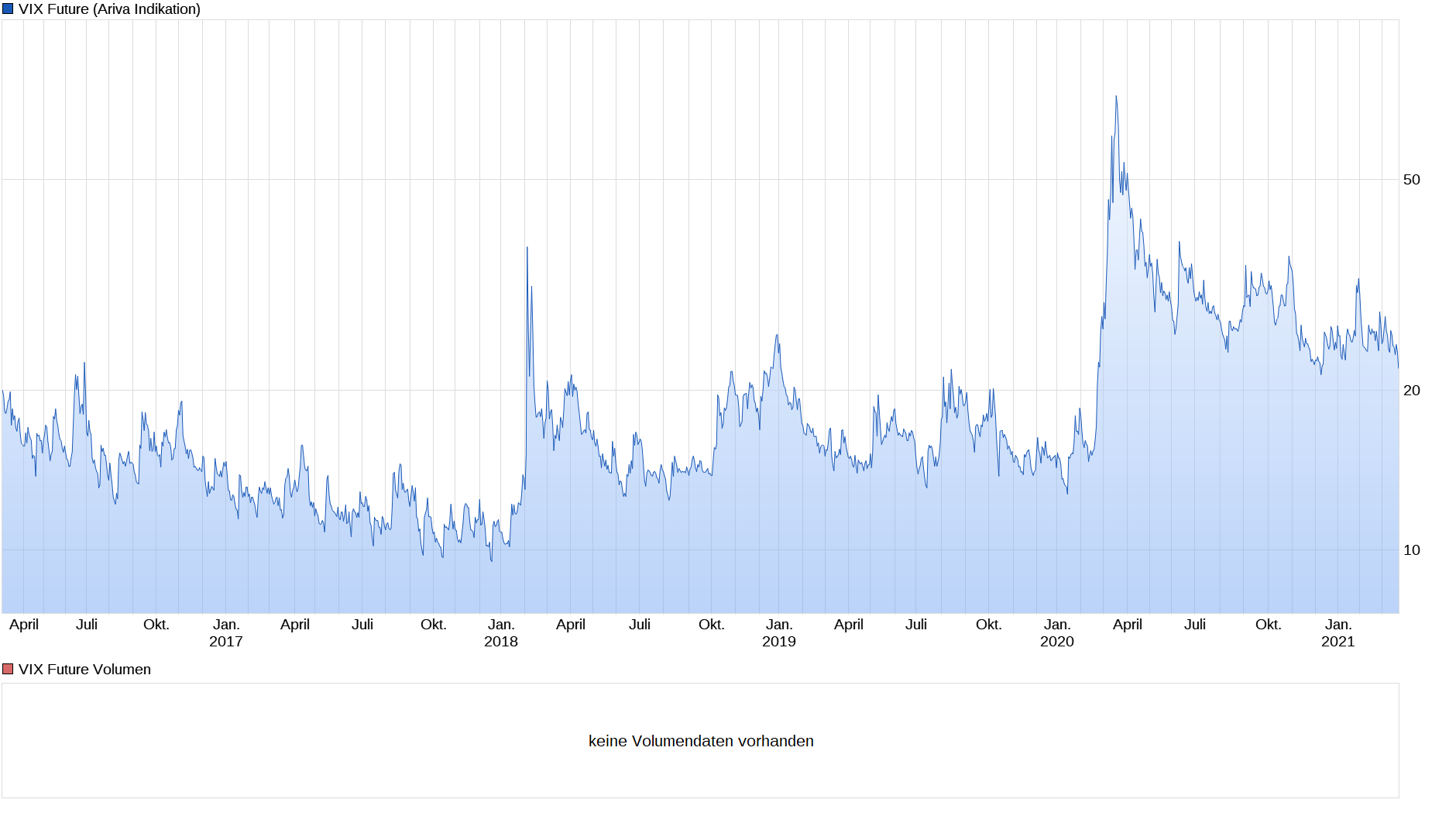 Börse ein Haifischbecken: Trade was du siehst 1241821