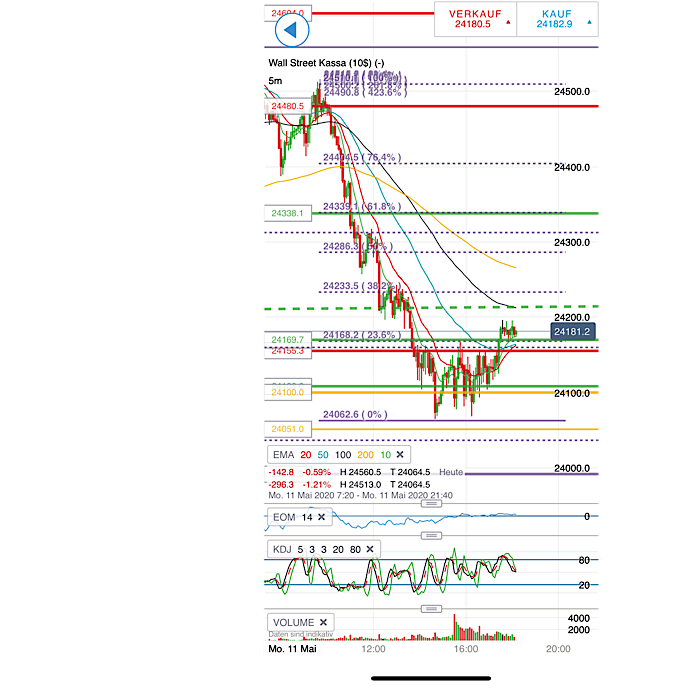 2020 QV-GDAXi-DJ-GOLD-EURUSD-JPY 1177628