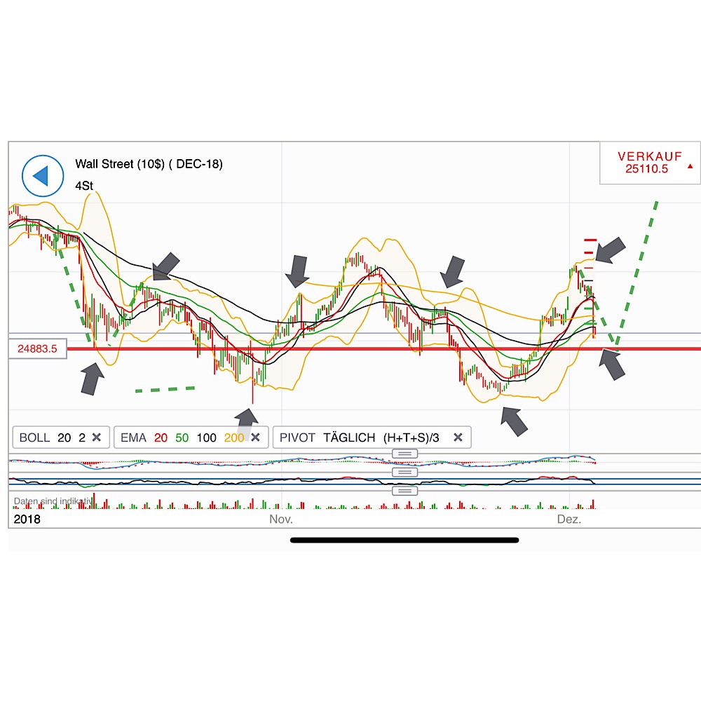 2018 QV-GDAXi-DJ-GOLD-EURUSD-JPY 1086117