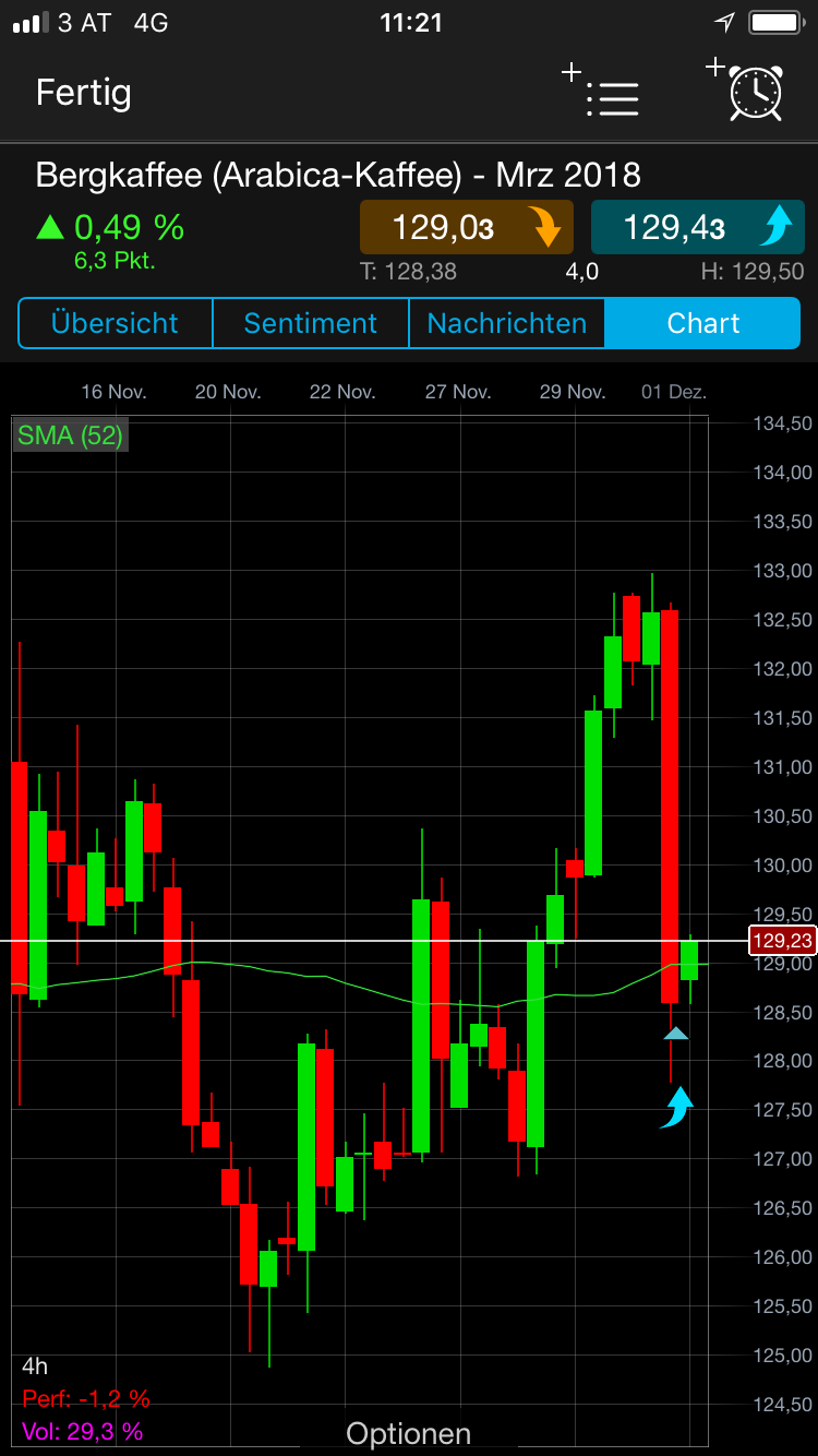 Endlich erfolgreiches Trading mit Rohstoffen 1027486