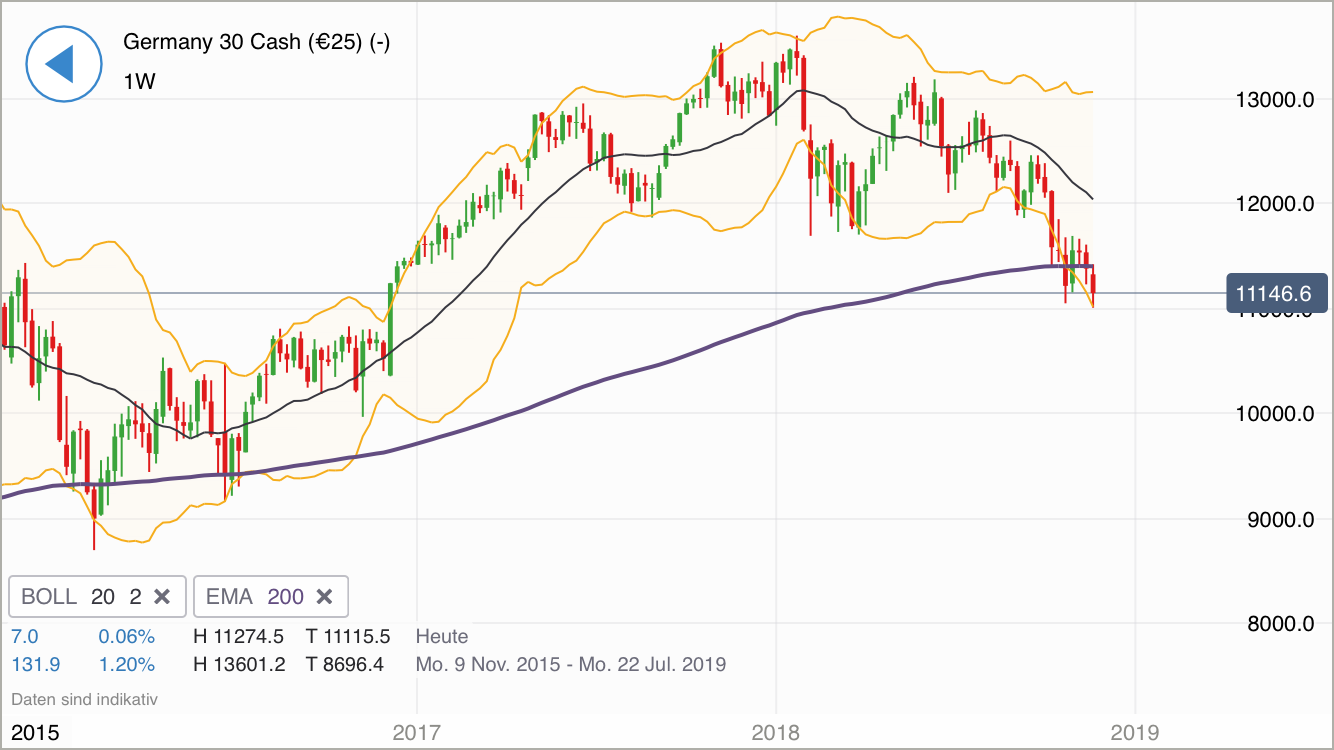 QuoVadisDax - das Original - Nachfolgethread 1084203
