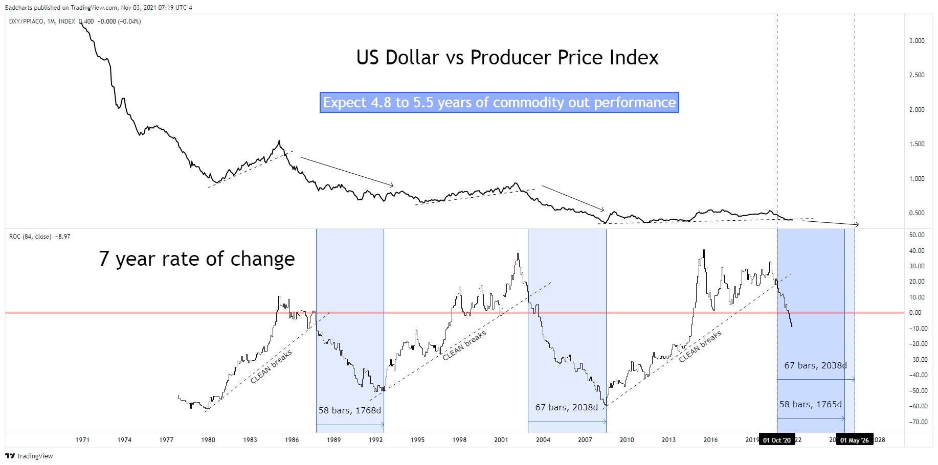 Die besten Gold-/Silberminen auf der Welt 1282163