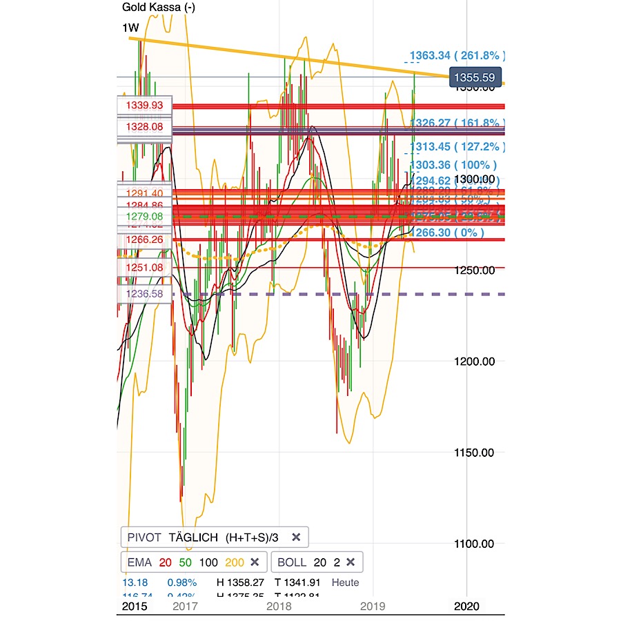 2019 QV-GDAXi-DJ-GOLD-EURUSD- JPY 1117790