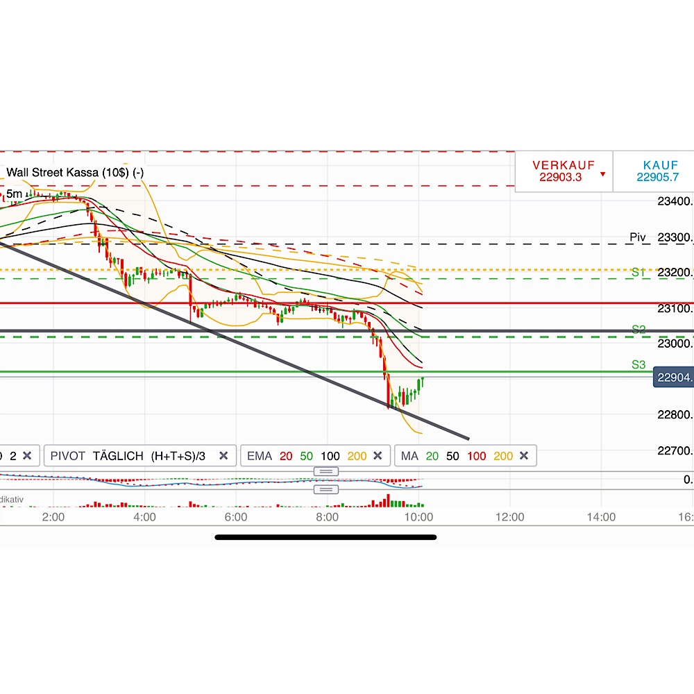 2019 QV-GDAXi-DJ-GOLD-EURUSD- JPY 1089755