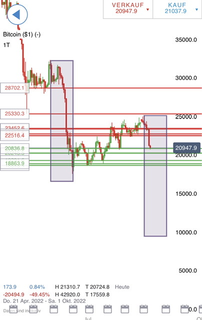Börse ein Haifischbecken: Trade was du siehst 1329190