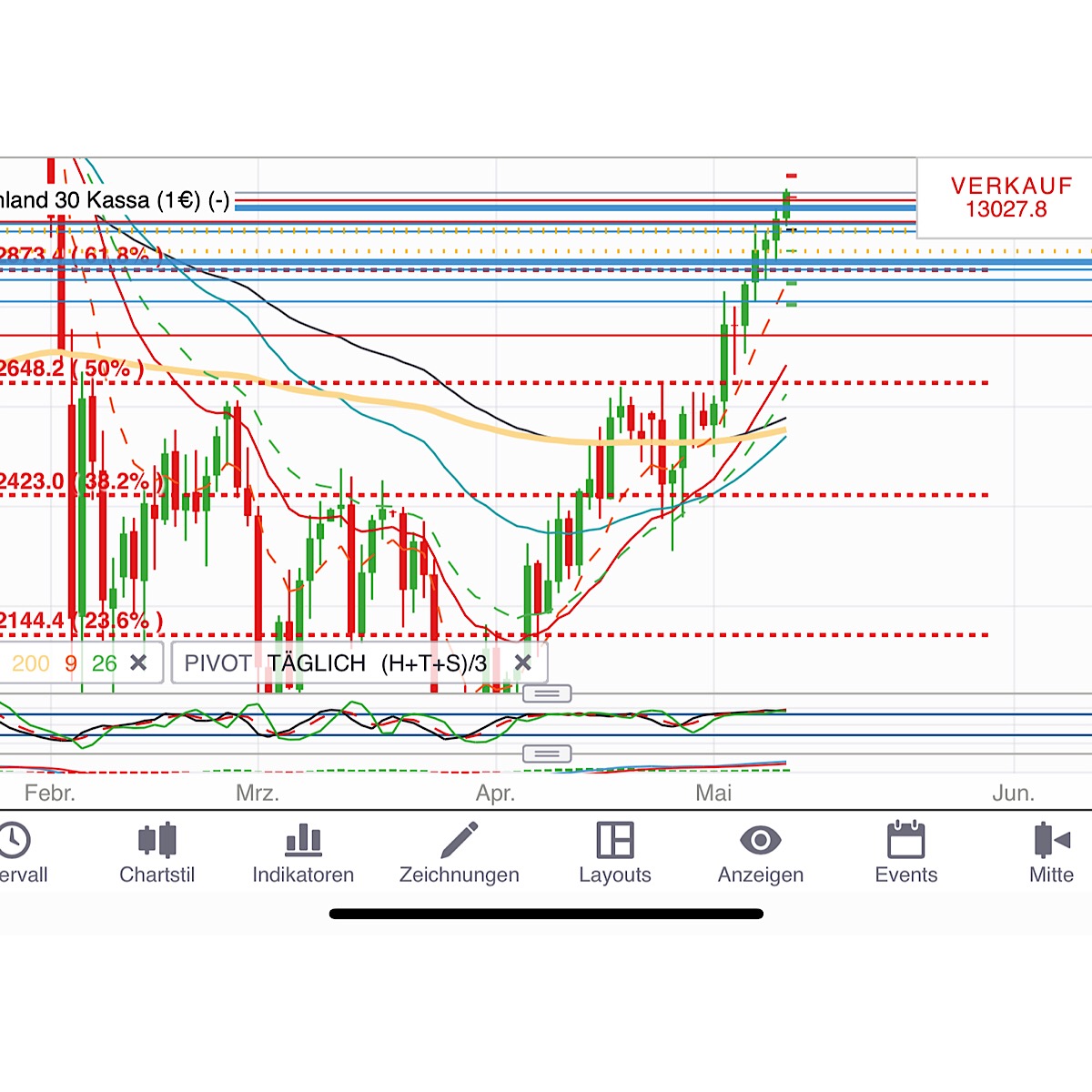 2018 QV-GDAXi-DJ-GOLD-EURUSD-JPY 1053886