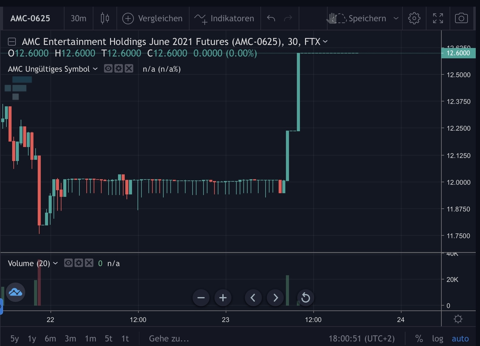AMC Entertainment Holdings 2.0 - Todamoon?!? 1254468