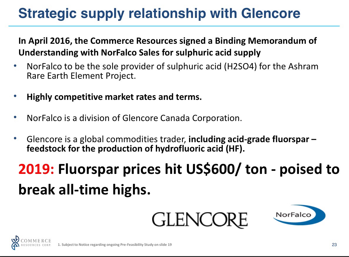 Commerce Resources Seltene Erden Niob Tantal 1102441