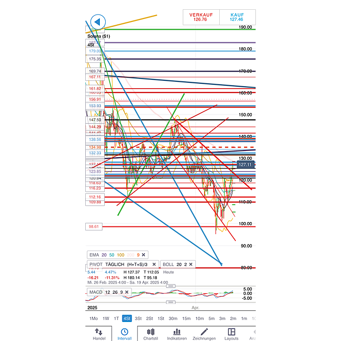 QuoVadisDax - das Original - Nachfolgethread 1478271