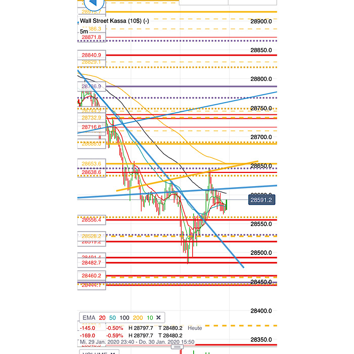 2020 QV-GDAXi-DJ-GOLD-EURUSD-JPY 1156677
