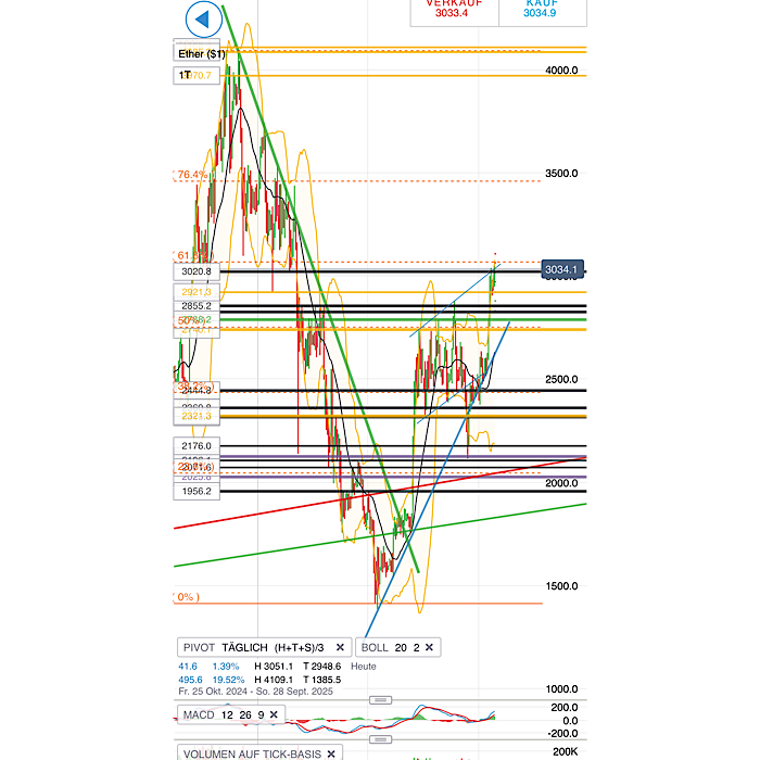 QuoVadisDax - das Original - Nachfolgethread 1488078