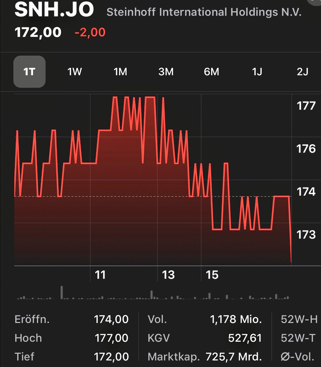 Steinhoff International Holdings N.V. 1106339