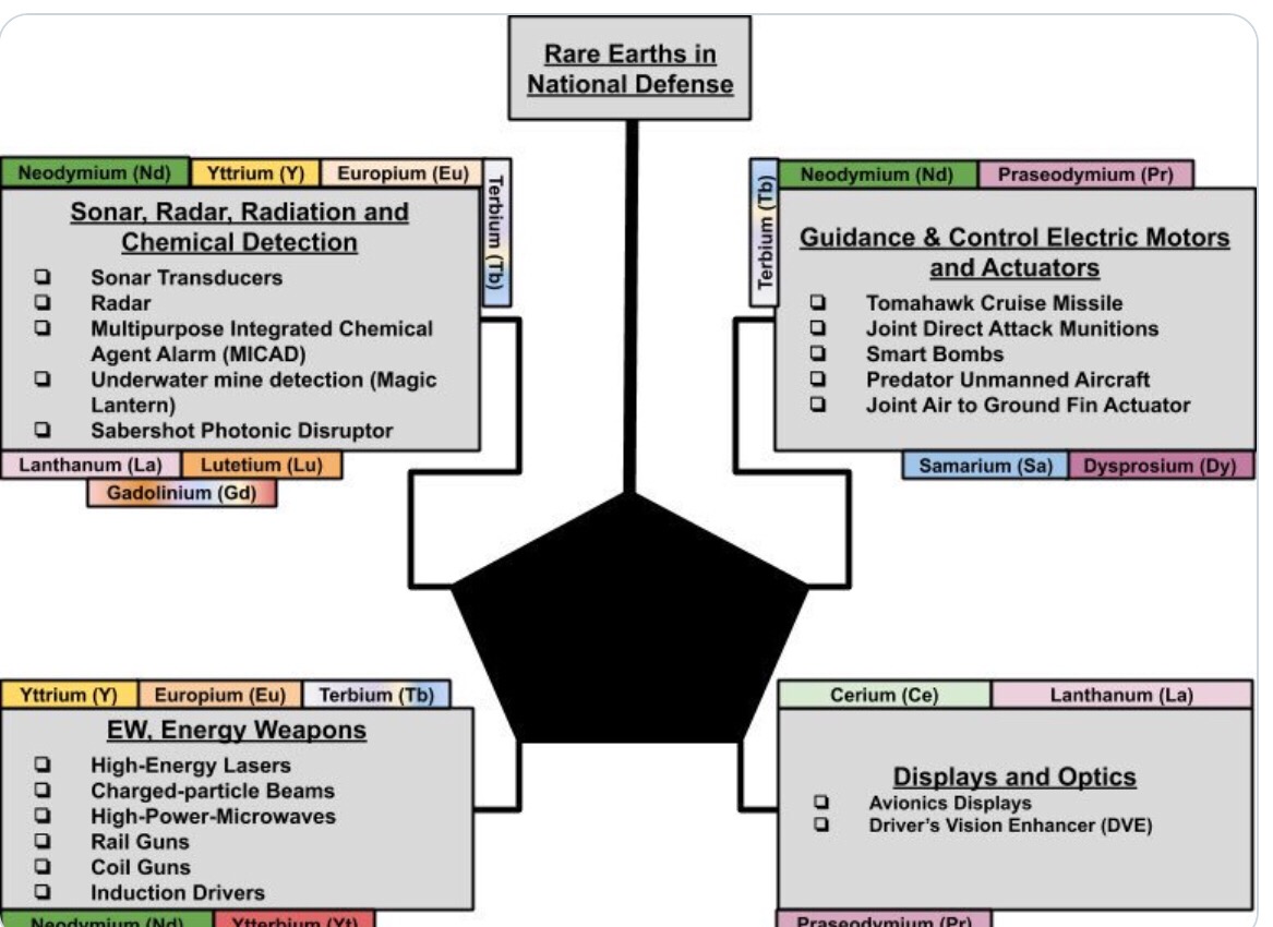 Commerce Resources Seltene Erden Niob Tantal 1120129