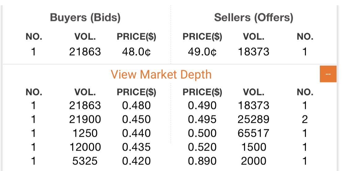 Trading Bougainville Copper (ADRs) 867948 1146483