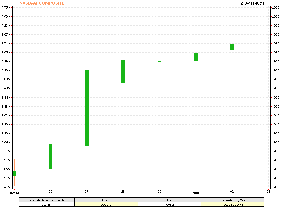 f-h Oni BW sb & Friends-TTT, Mittwoch 03.11.04 2259