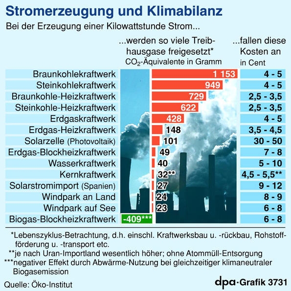 Nordex Akte X 413156
