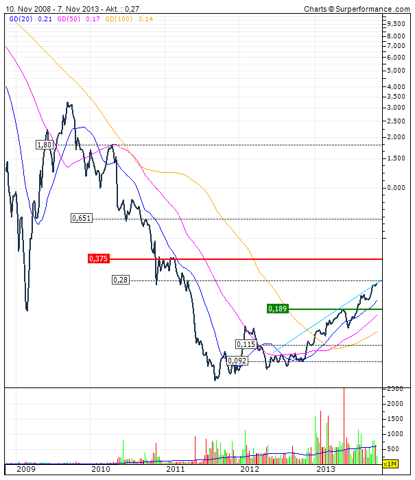 (BOI)denbildung abgeschlossen, 662054