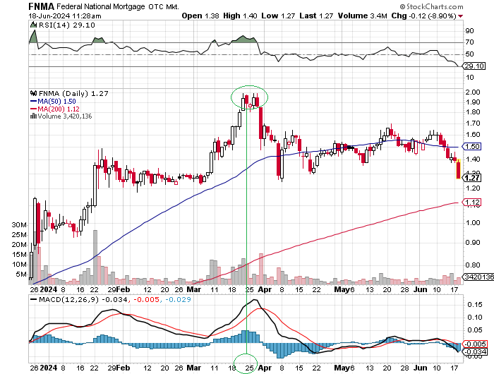 Potential ohne ENDE? 1435078