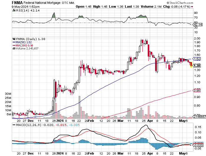 Potential ohne ENDE? 1429113