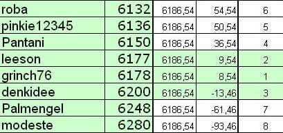 388.DAX Tipp-Spiel, Dienstag, 17.10.06, 17.45 Uhr 62339
