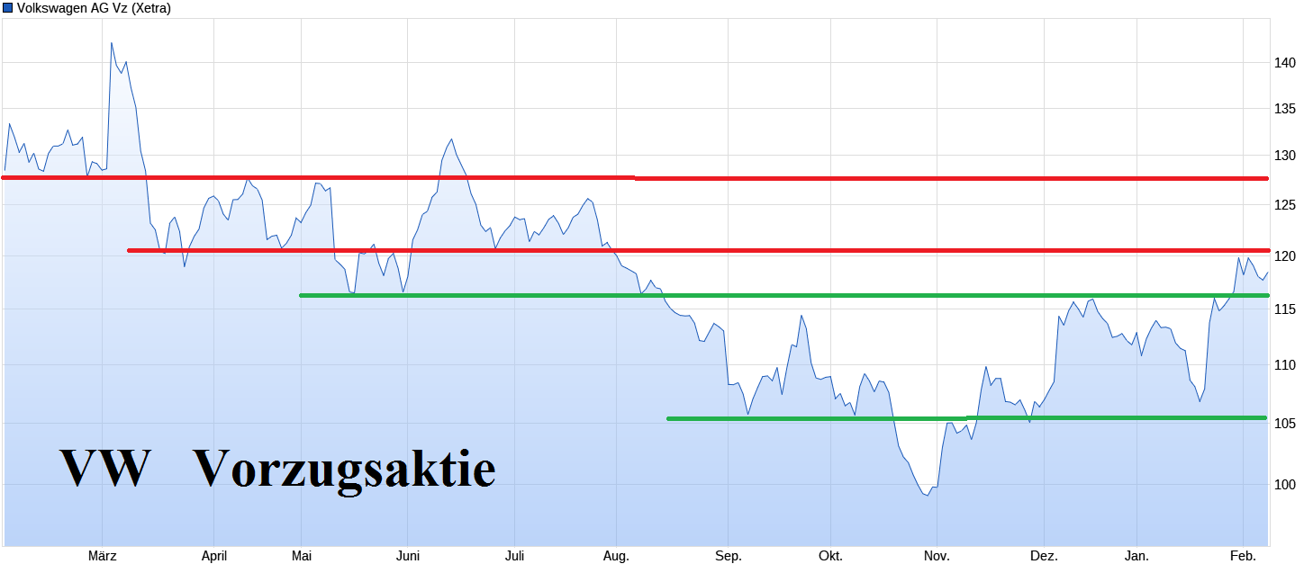 Volkswagen Vorzüge 1412683