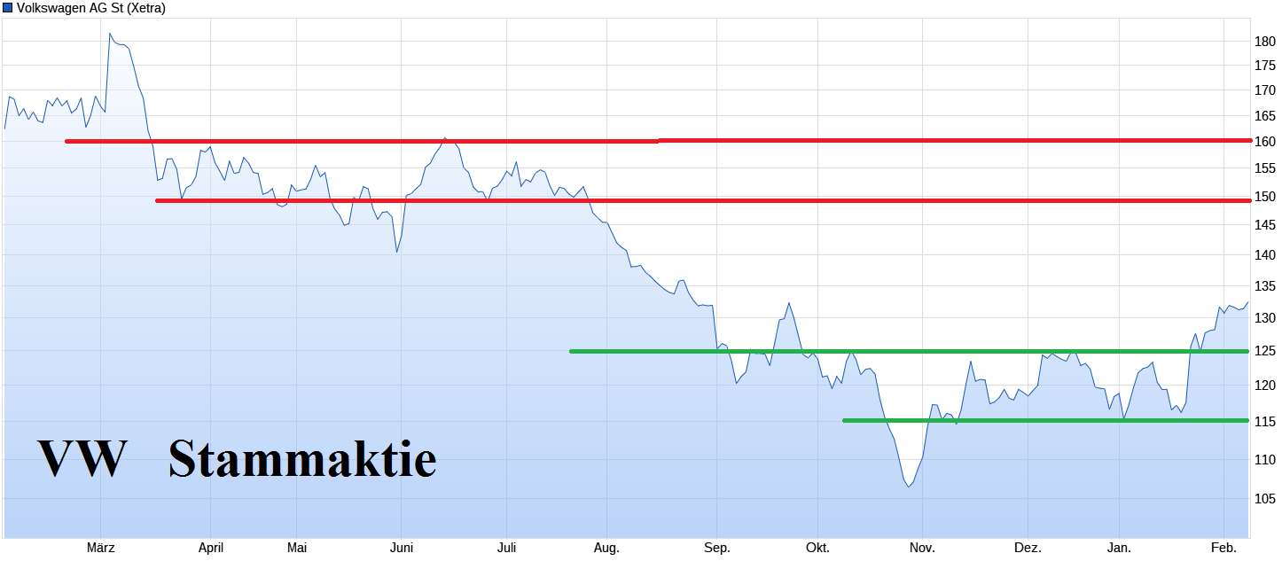 Volkswagen Vorzüge 1412682