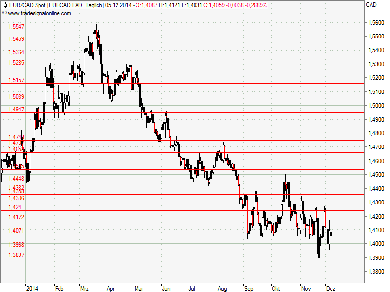 Aktien-Tagebuch 779246