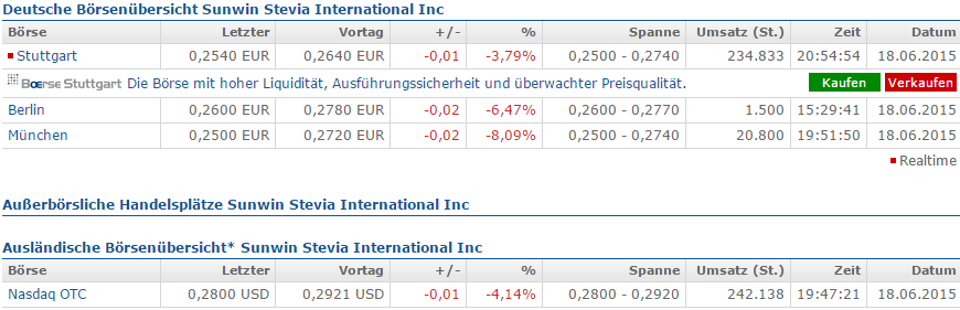 Ab hier geht ´s nach oben - Sunwin - Stevia 834439