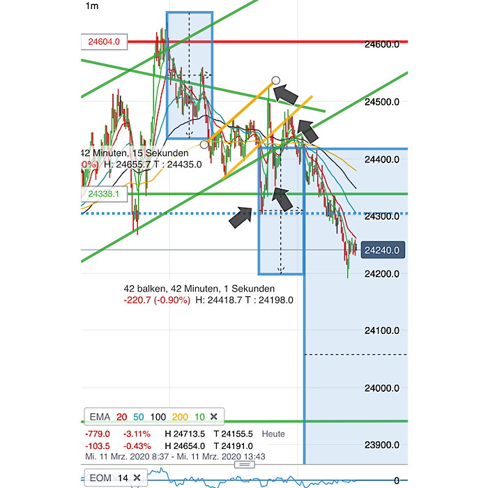 2020 QV-GDAXi-DJ-GOLD-EURUSD-JPY 1165644